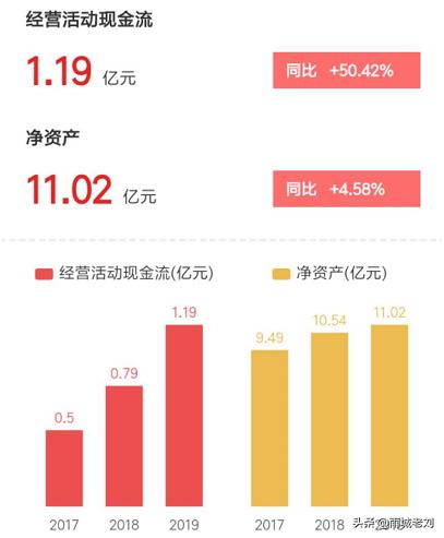 四方精创财报,四方精创估值分析