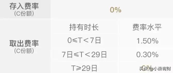 微信理财7日年化收益,微信7天收益靠谱吗