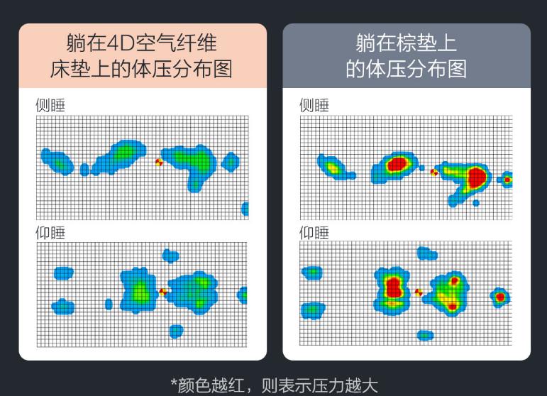 79元8h床垫评测,米家8h床垫入手价