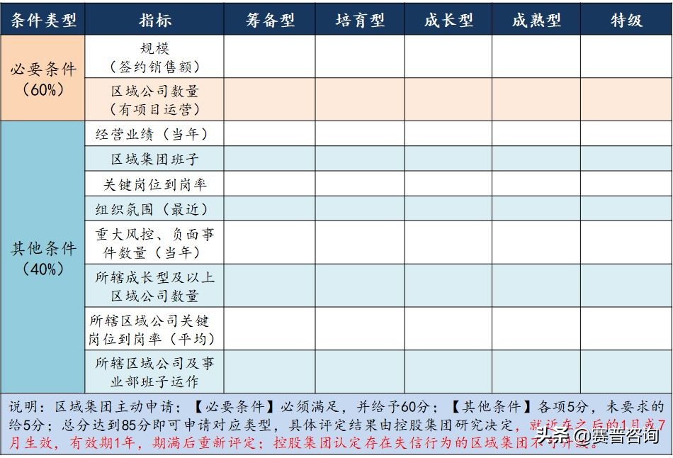 赛普咨询经营,赛普地产咨询