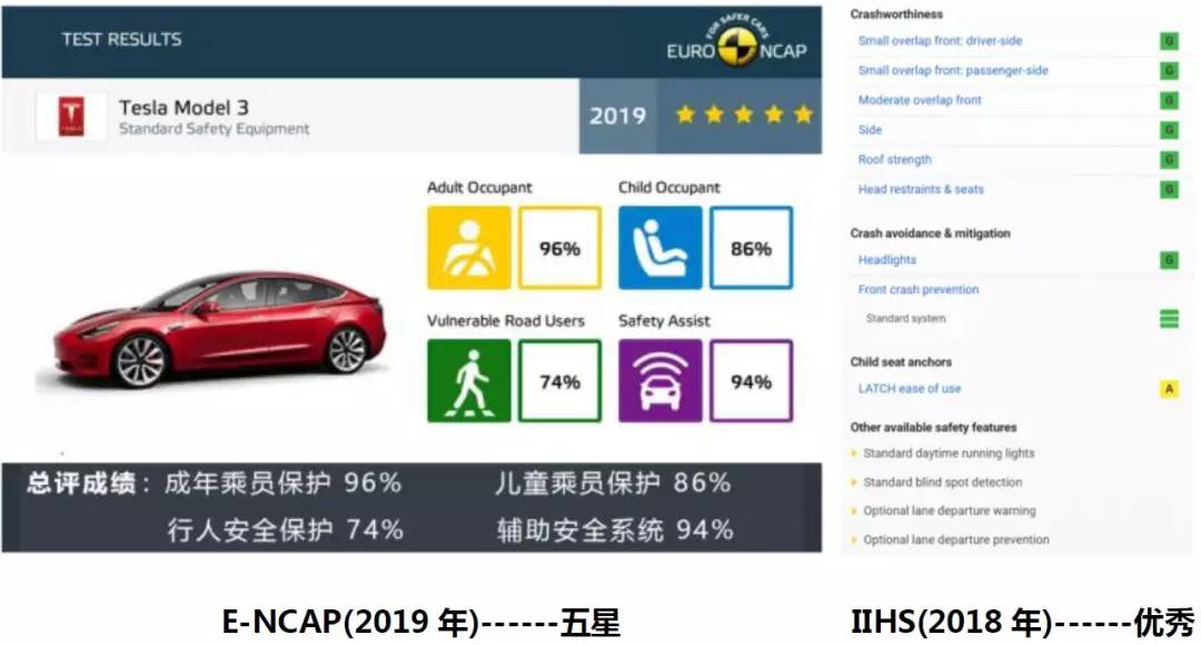 特斯拉model3侧面碰撞测试,新款特斯拉model3碰撞安全提升