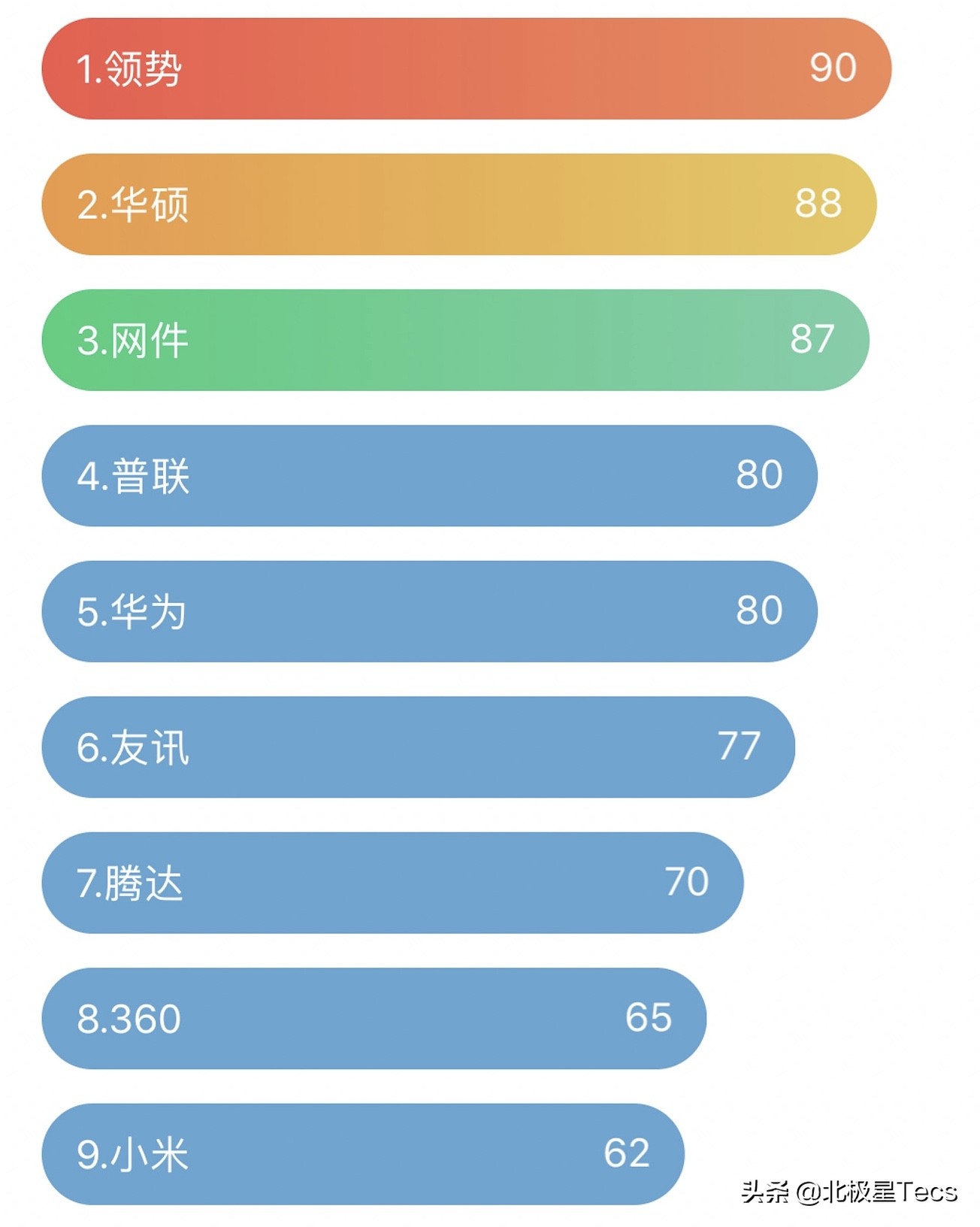 家用路由器买哪一款路由器好,什么牌子的路由器最好用最安全