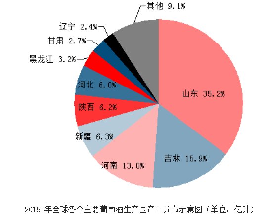 东方的波尔多 120年的张裕投资价值何在？