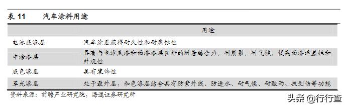 汽车涂料资料,汽车油漆品牌知识