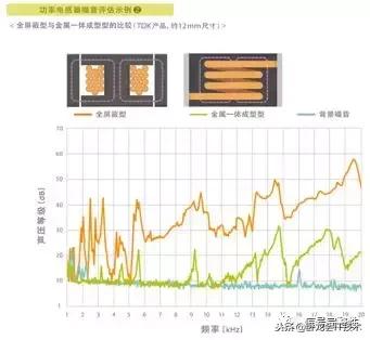 电感啸叫如何消除,贴片电感发出刺耳声音