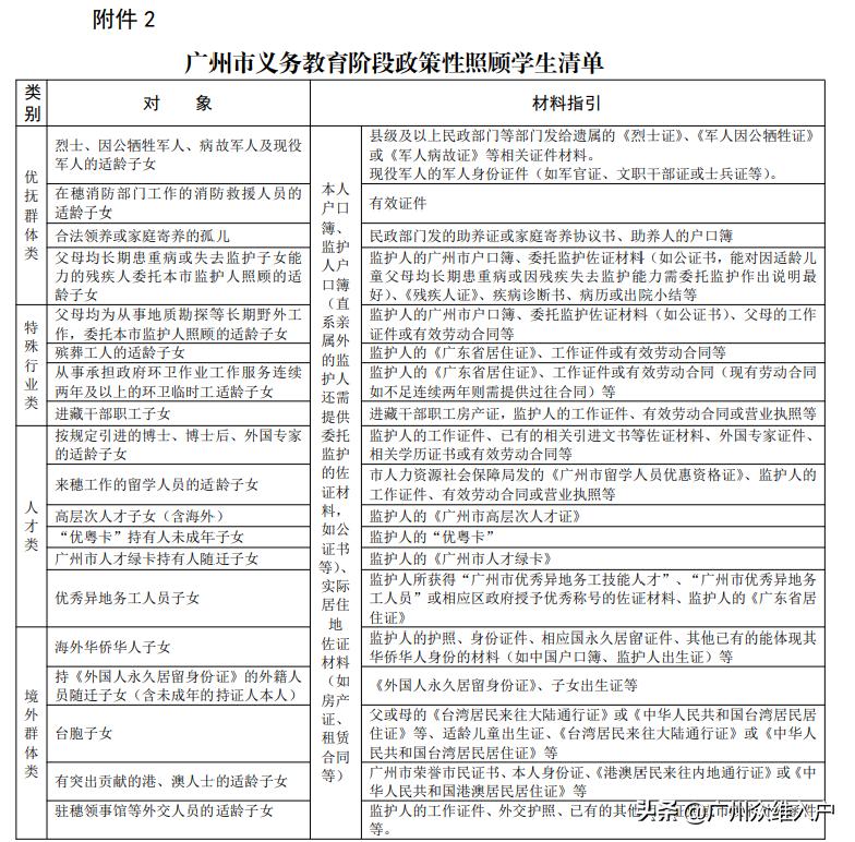 什么是政策性照顾入读？这几类学生可直接就读广州公办学校