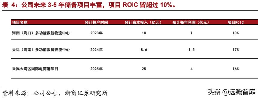 嘉诚国际智慧物流,嘉诚物流跨境电商
