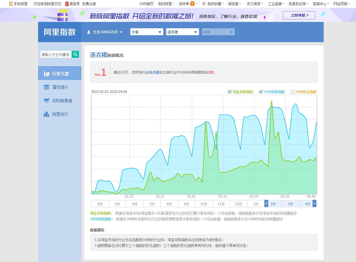 2022年淘宝上架宝贝流程,淘宝发布宝贝好麻烦