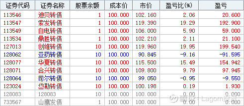 怎样打新可转债中签率高,最新可转债打新建议