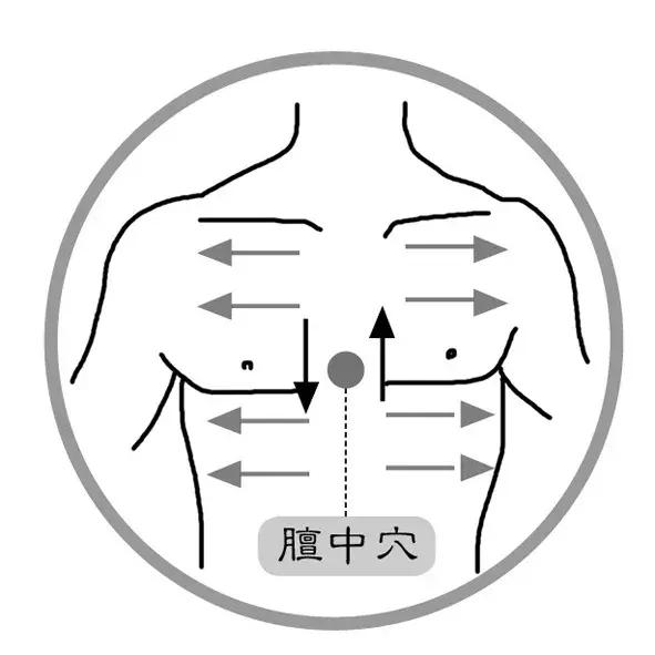 脖子随便按吗,脖子上哪个部位不能乱碰