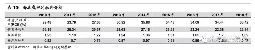 安防巨头海康华丽转身,海康威视ai智能安防