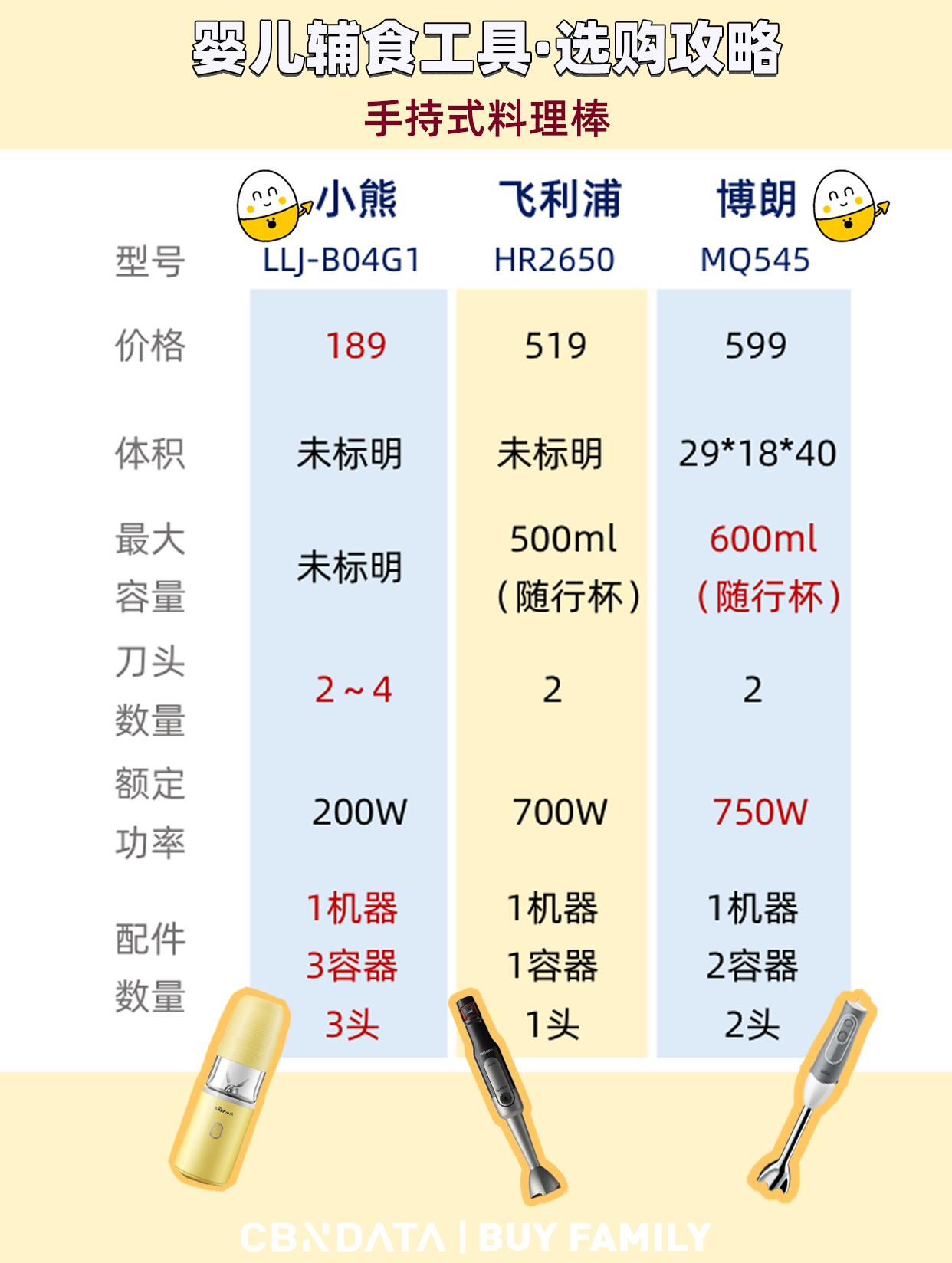 辅食制作100款10个月宝宝辅食,辅食制作100款给8个月宝宝的辅食