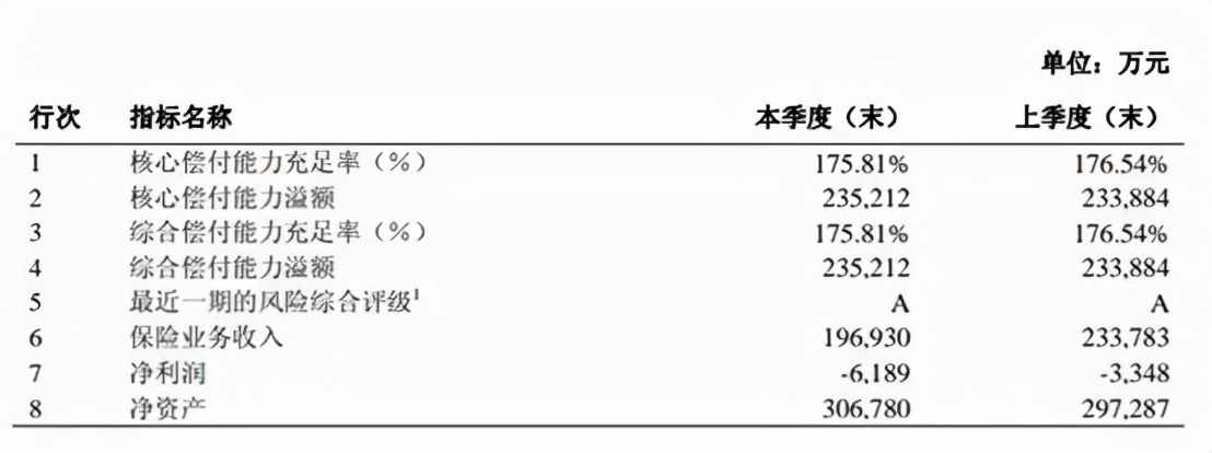 优选年金｜中荷福享久久，保证领取25年