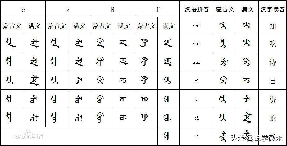 满族的满文从哪里来的,满族创立满文以前说的什么话