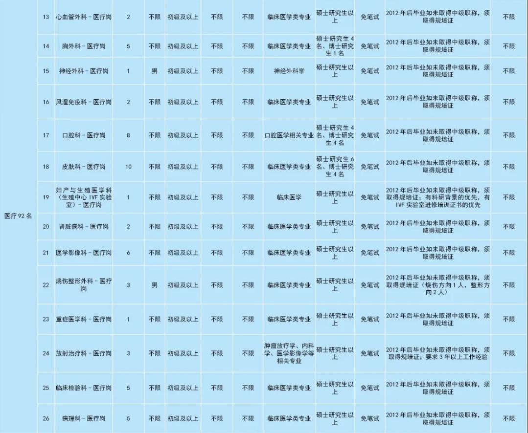 中国人民解放军军事科学院招聘,空军军医大学基础医学院招聘