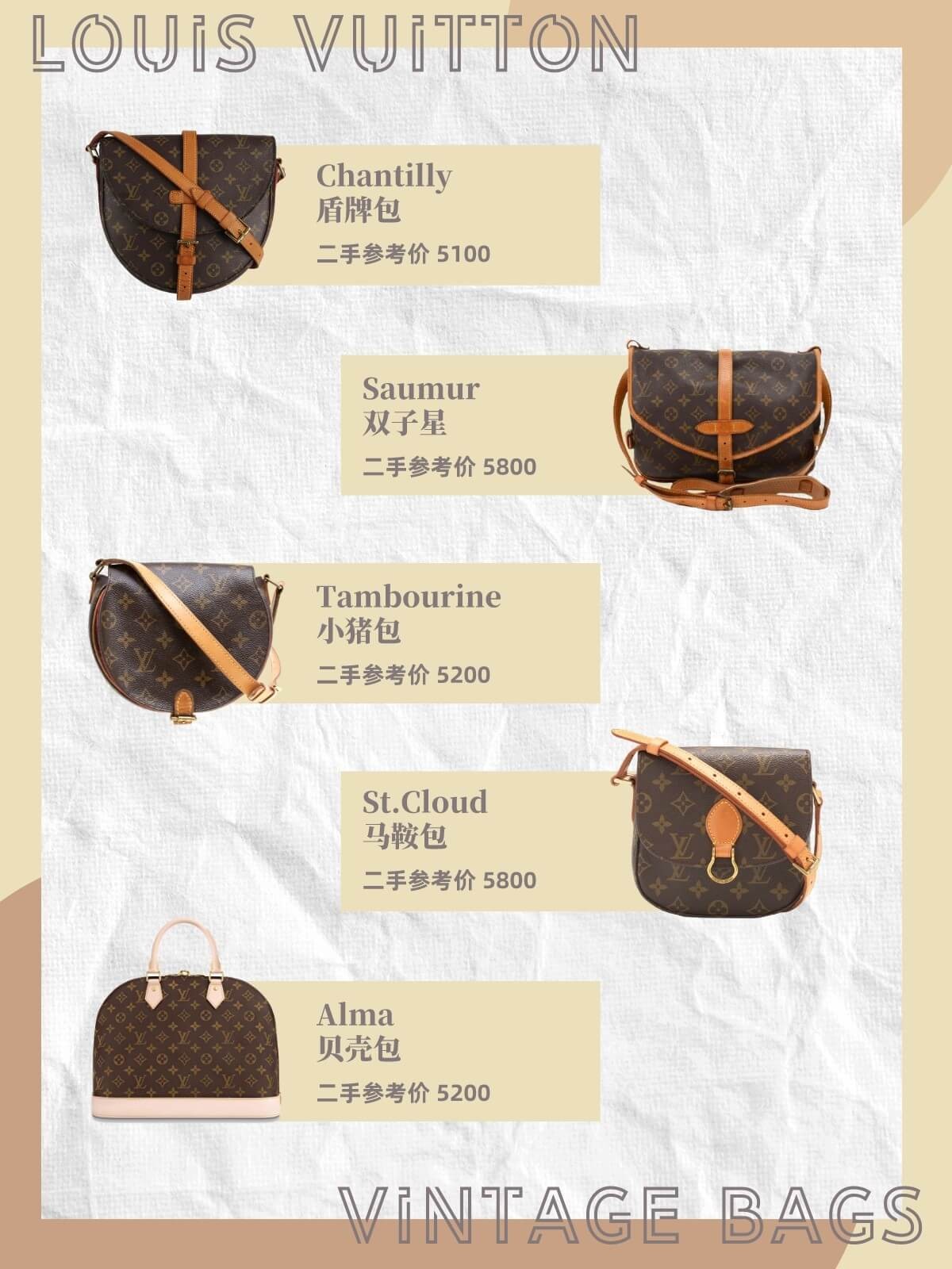 lv中古speedy25白棋盘价位,lvspeedymini中古款