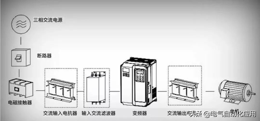 变频器启动后干扰485通信,变频器启动故障及解决方法