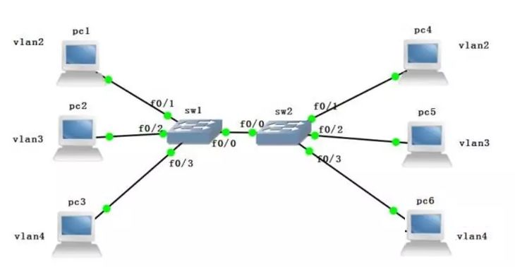 局域网ip地址不够用是什么原因,局域网ip地址不够用怎么解决