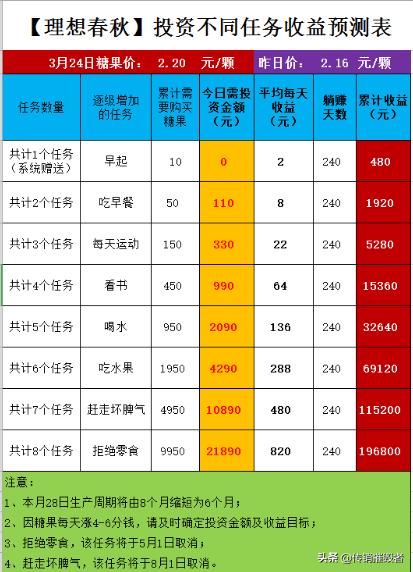 “理想春秋”APP涉嫌传销被查:“零元撸现金”之下的庞氏*局骗**