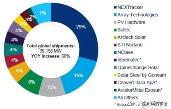 涓浗鍏変紡璺熻釜鏀灦榫欏ご浼佷笟鍚嶅崟,涓浗鏀灦榫欏ご浼佷笟
