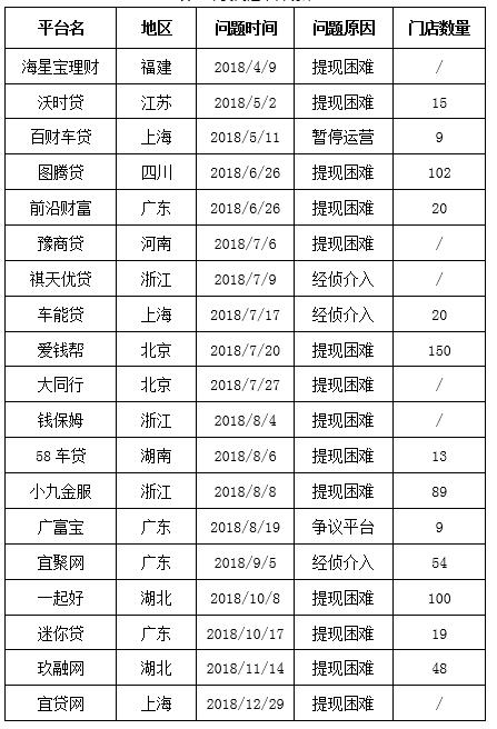 2018车贷业务,车贷最新贷款平台