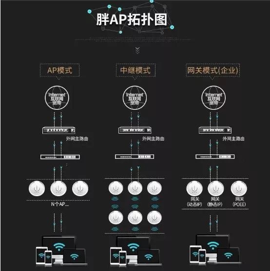 无线ap和路由器拓扑图,无线路由器选路由模式还是ap模式