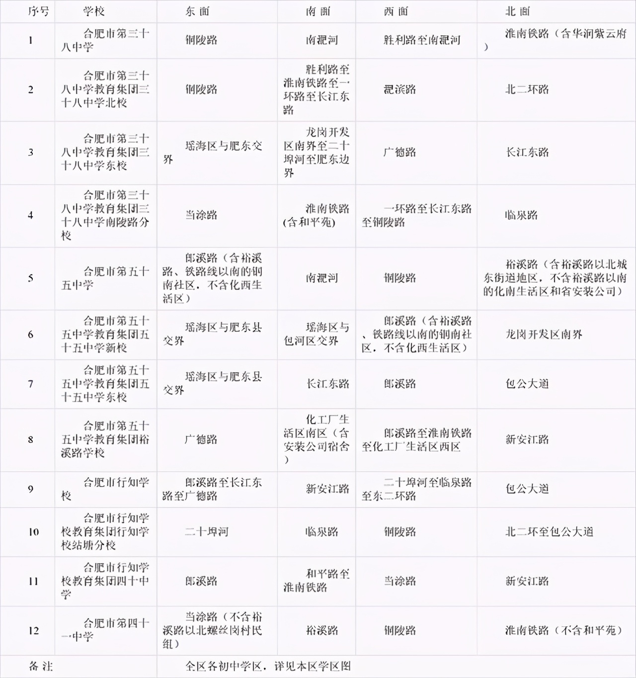 2022合肥庐阳区学区房,合肥庐阳二手房学区房