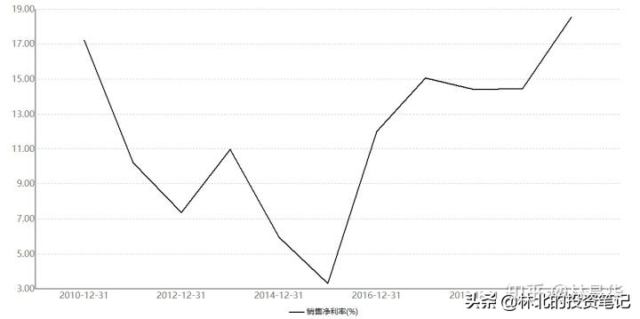 旗滨集团利空,旗滨集团为何利润率高