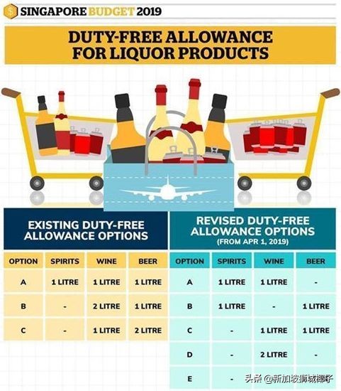 新加坡物价涨价吗,新加坡涨价公告