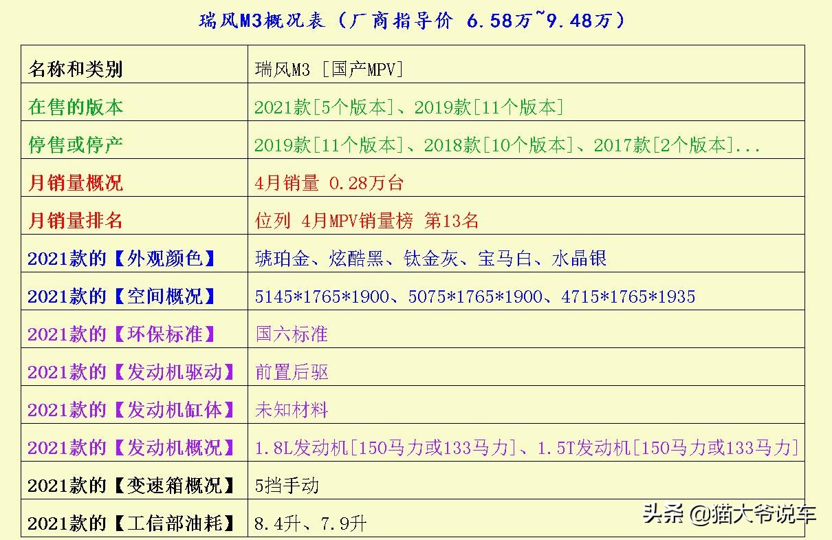 江汽瑞风M3,男朋友让我买他喜欢的车