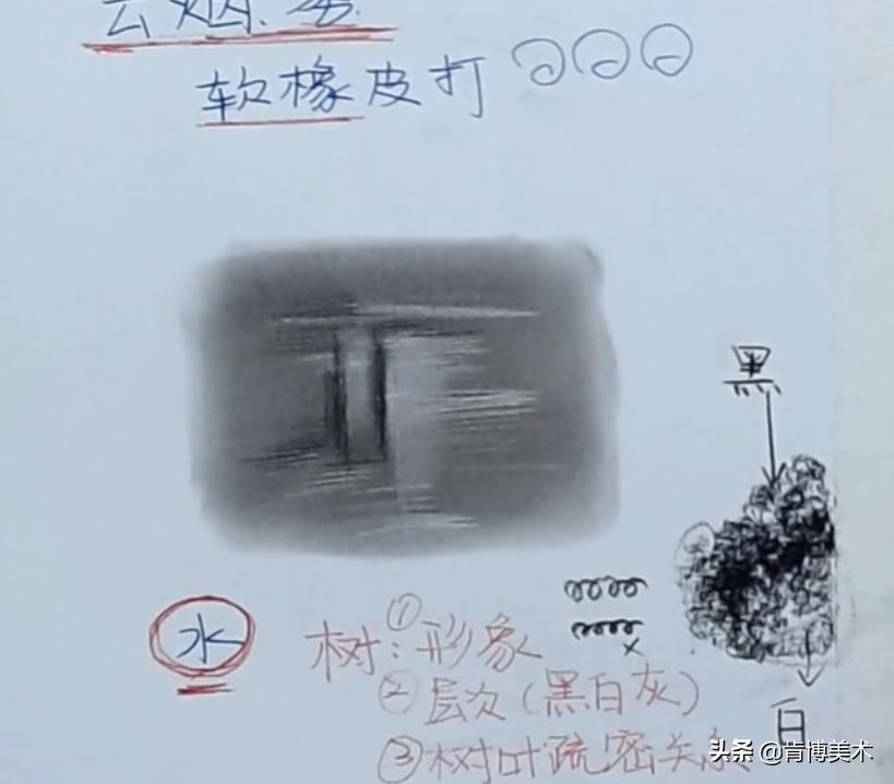 素描绘画教程新手入门零基础学画,素描绘画入门教程步骤
