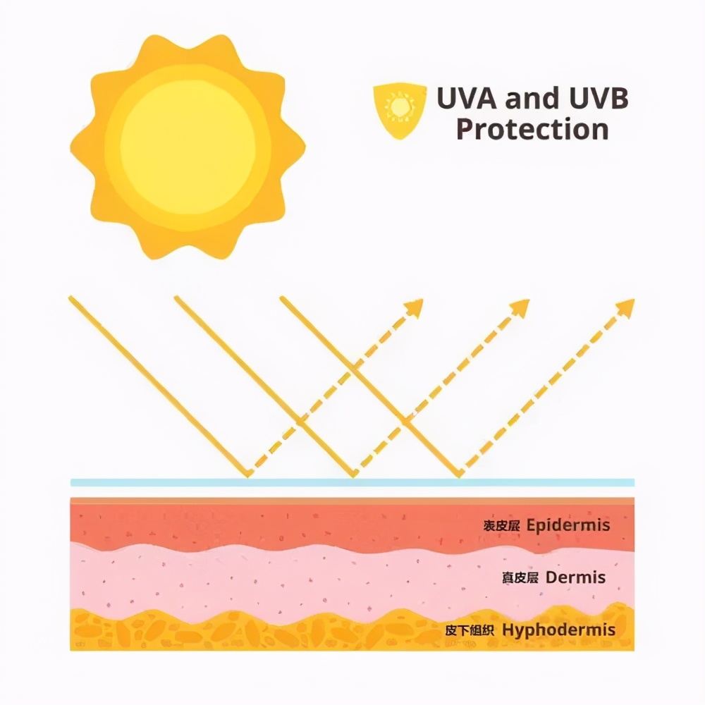 脸蛋泛红小技巧,怎么预防脸泛红