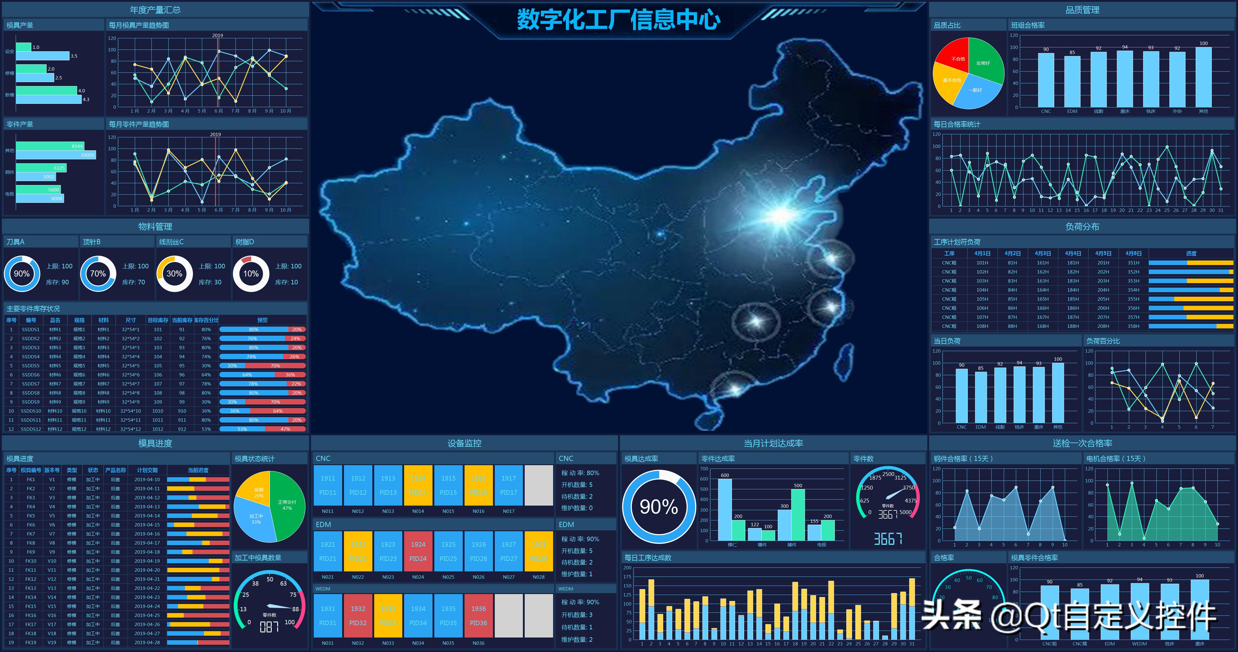 qt制作自动入库大屏,qt开发的图表
