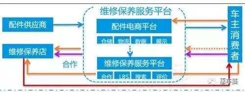 惠车猫,惠车猫汽车行业