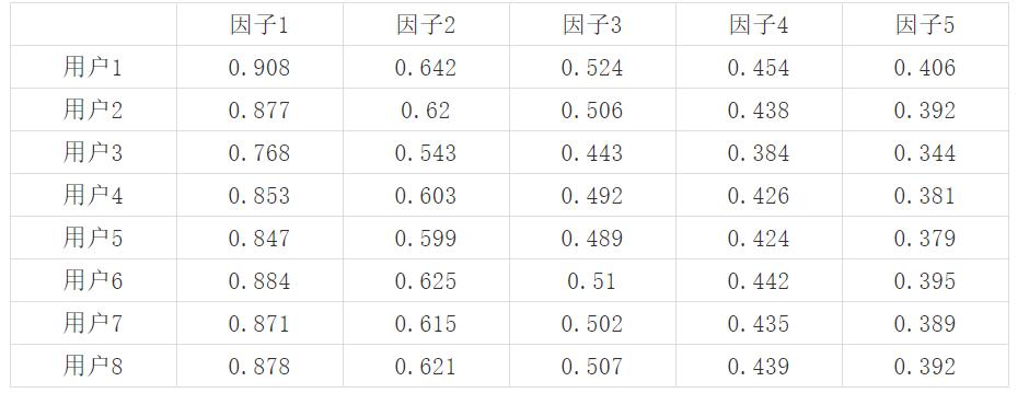 浅谈大数据论文3000字,浅谈大数据和统计学