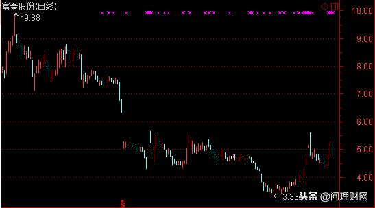 最倒霉的董事长,最坑爹老板