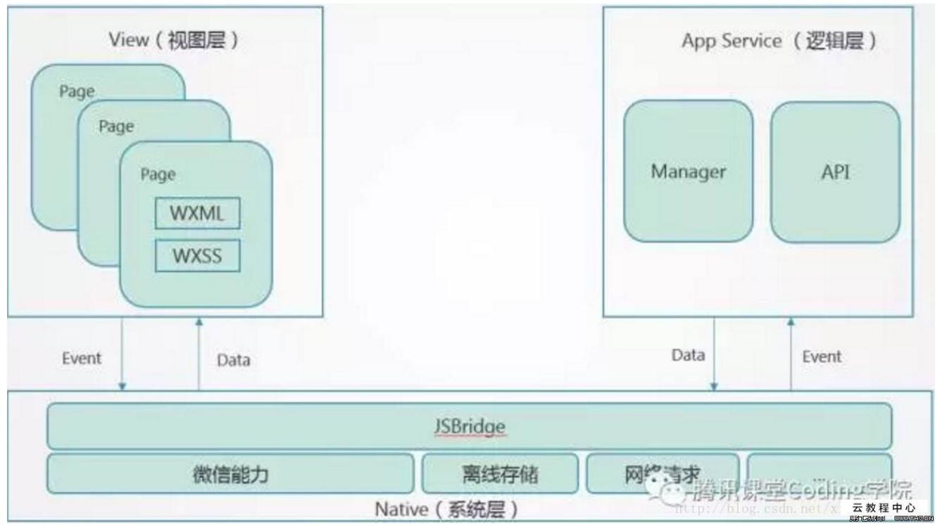 小程序的意义作用有哪些,小程序的好处
