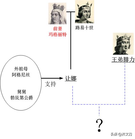 法国历史上有什么大事件,法国历史上为什么总是失败