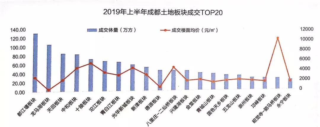 成都楼市2018总结,成都楼市正在发生的变化