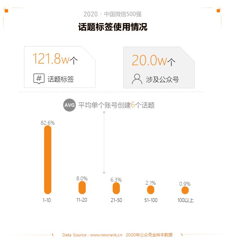 2015年中国微信500强,微信五百强排名