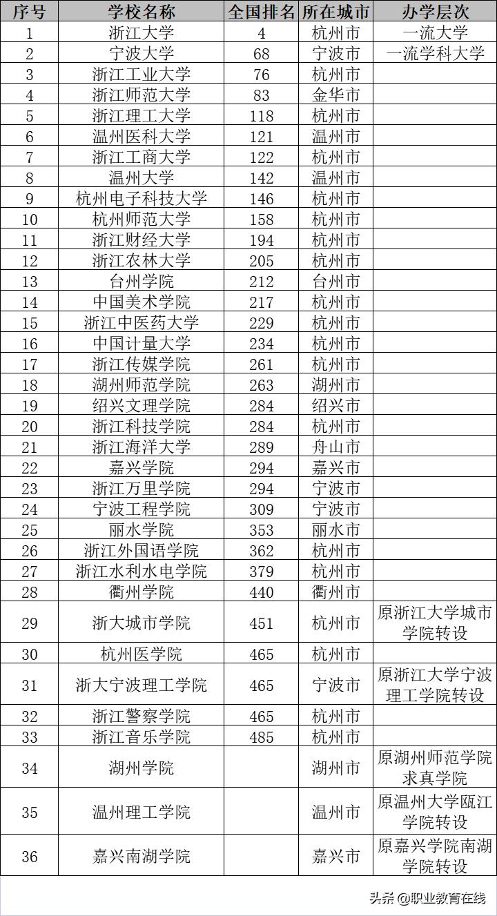 宁波大学今年会被踢出双一流吗,浙江宁波大学最新排名
