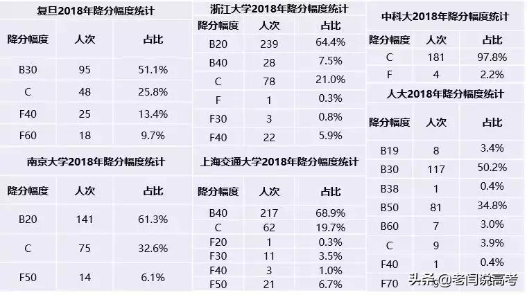 复旦与中科大哪个更好,复旦与人大哪个学校好