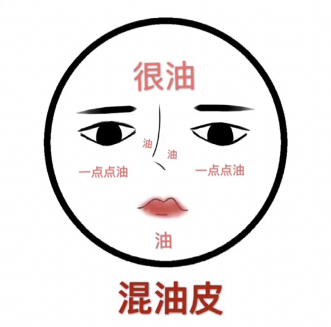 不懂护肤怎么办,不懂护肤怎么变美