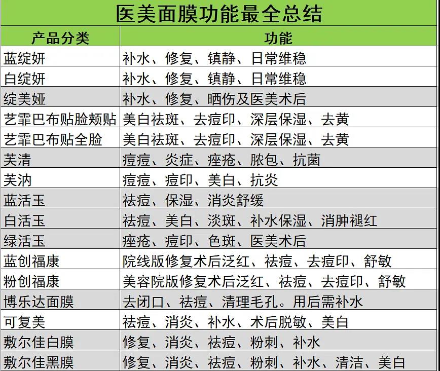 医美面膜的成分表,医美面膜总结前三可买