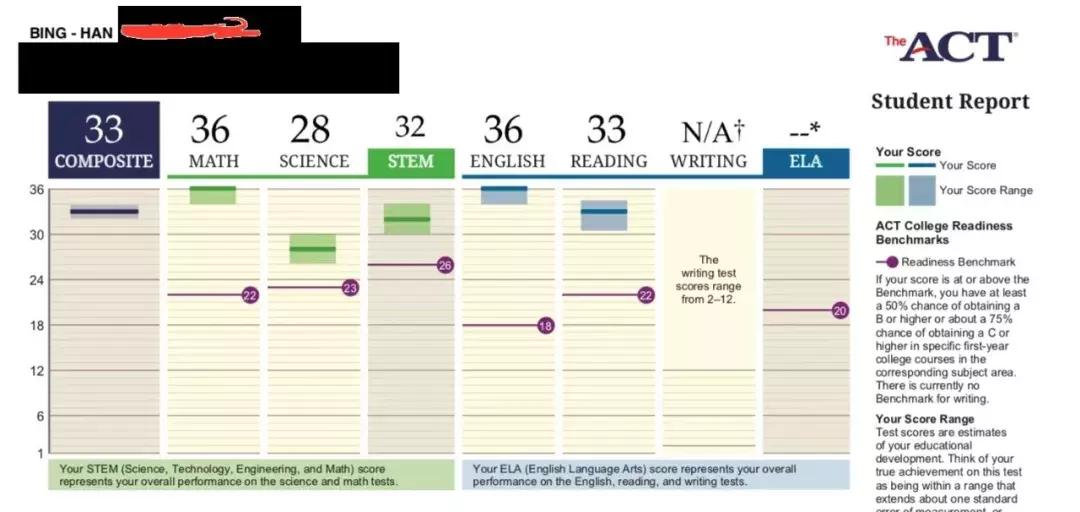 sat和act怎么备考,sat和act考试时间地点