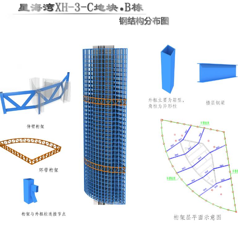 大连万科星海大都会交房时间,万科大都会星海133平