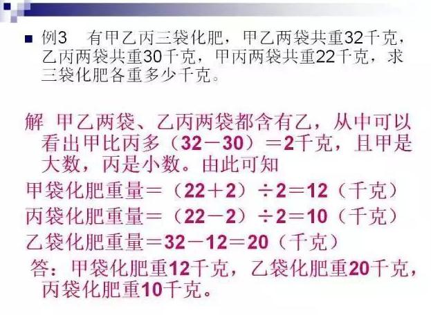 小学奥数三个常见误区,小学奥数思维突破练习难不难