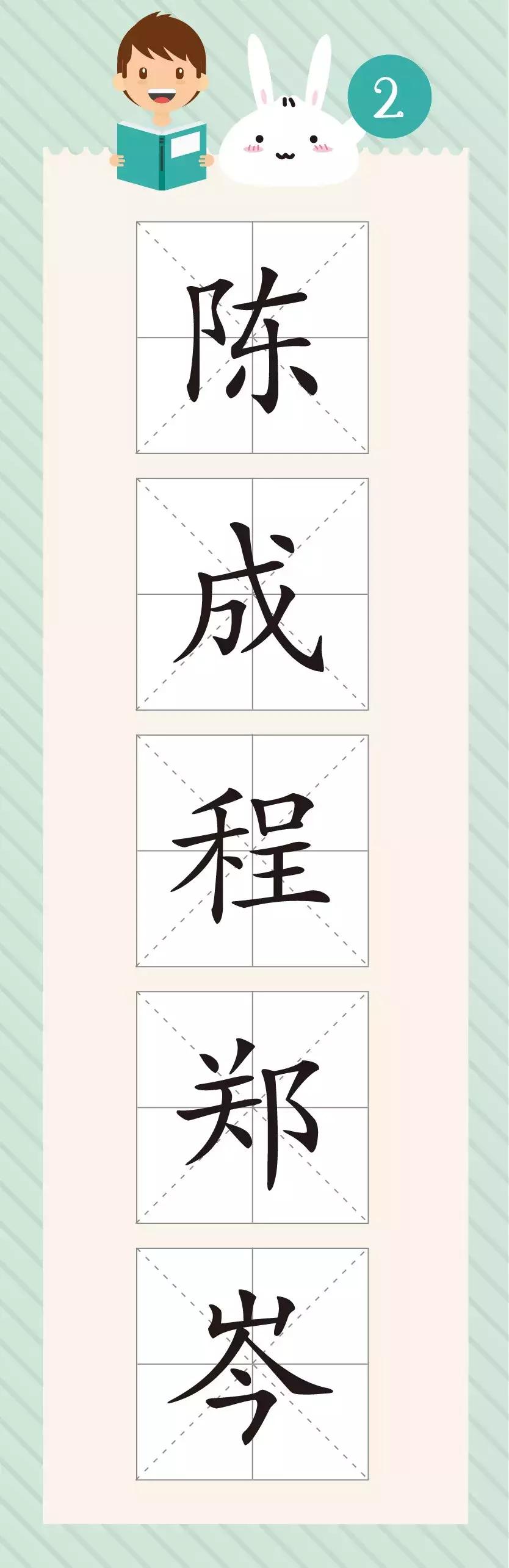 上海话容易读错的姓氏,这些姓氏读音你真的都读对了吗