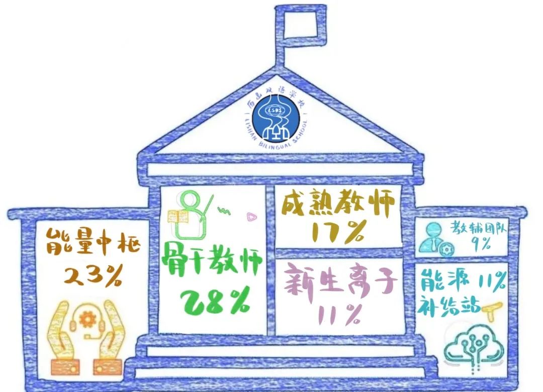 历山双语招生简章|告别千篇一律，适合是最好的教育