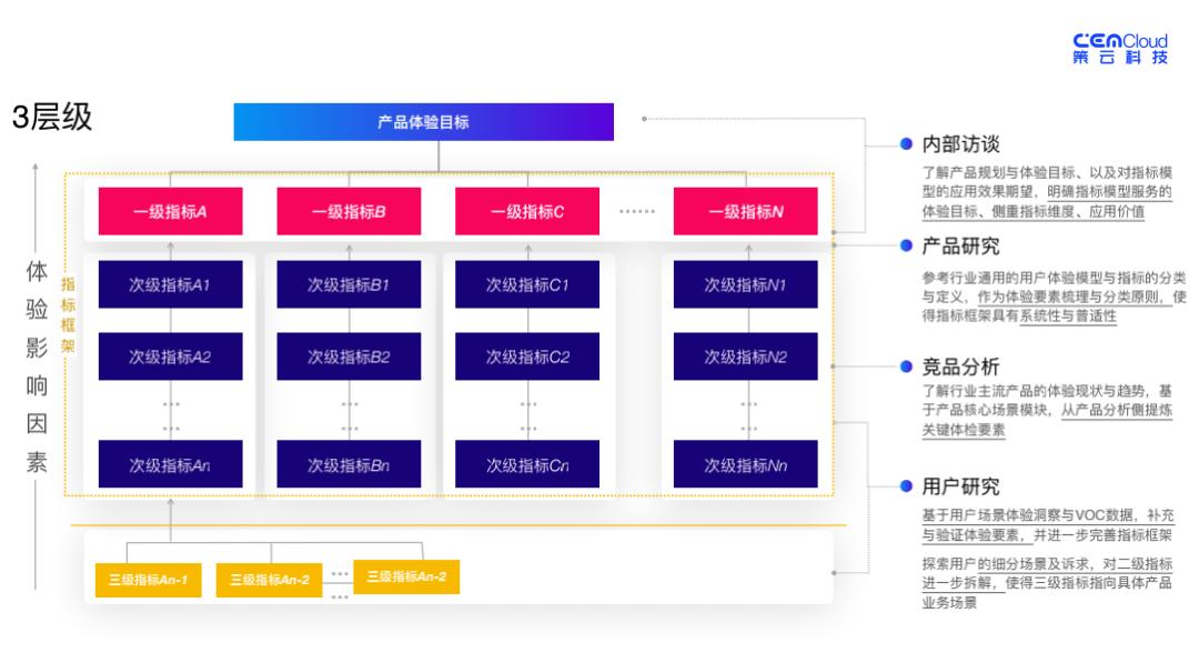 客户体验旅程图生成,私立学校客户体验旅程策略